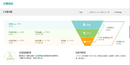 食品C店托管年销售200万