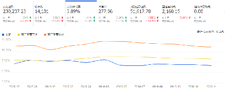 如何淘宝运营过程中流量销量不用愁