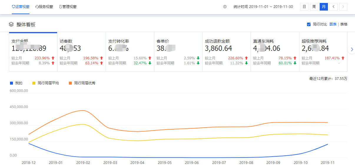 摩托车保暖护膝季节性产品如何做到